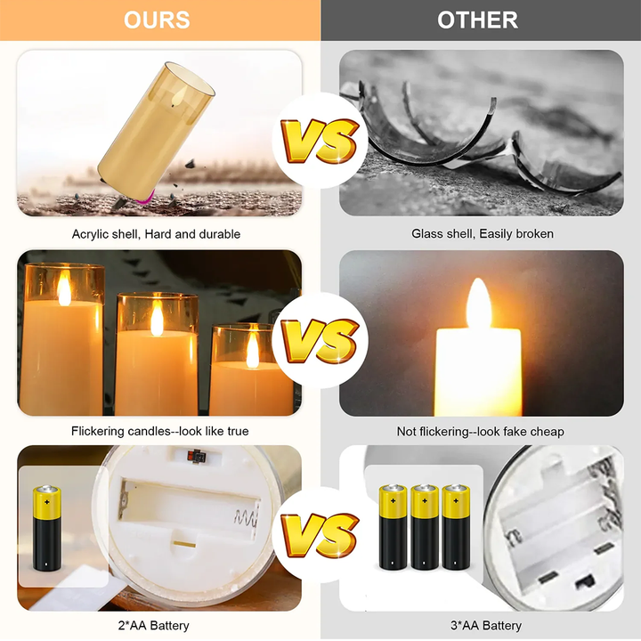 MOONCEE 3 PCs LED Candles with Remote - Flameless Battery Pillar Candles for  Décor