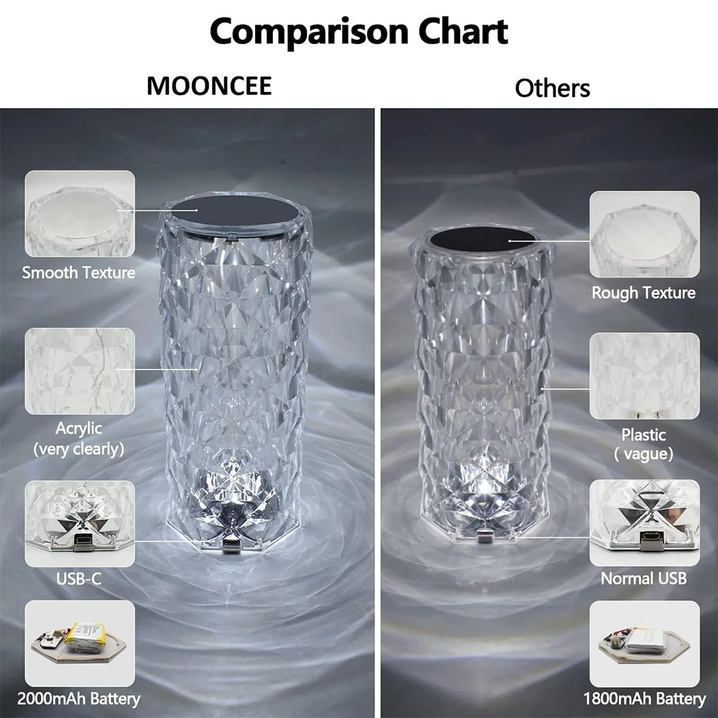مصباح طاولة MOONCEE Crystal Lamp قابل لإعادة الشحن يعمل باللمس، 3 أوضاع ألوان مع منفذ USB-C